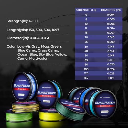 KastKing SuperPower Braided Fishing Line - Abrasion Resistant Braided Lines – Incredible Superline – Zero Stretch – Smaller Diameter – A Must-Have! - color: X4-Low-Vis Gray, size: 12LB(300 Yds)