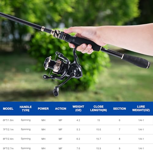 GOTURE Telescopic Fishing Rod and Reel Combos, Carbon Fiber Travel Fishing Pole, 9+1 BB Spinning Reel, Saltwater Freshwater Fishing Gear Kit with Braided Line, Lures, Carrier Bag for Bass Trout - color: 1 Rod & 1 Reel Spinning Fishing Combo - Portable Fis
