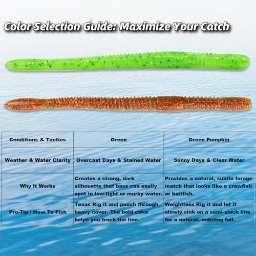 Soft Plastic Worm,Easy to Use Bass Fishing Stick Bait Lures,4.7in 8pcs - Slow Sink, Salt Impregnation, Ribbed Design, Proven Colors - Wacky Stick, Soft Fishing Lures - color: Green