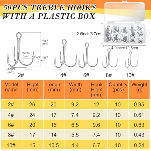 Skylety 200 Pcs Fishing Stainless Steel Split Rings, 50 Treble Hooks, Lure Tackle Connector Fishing Pliers, Fish Lanyard and 876 Lure Eyes for Tackle Fish - color: Orange