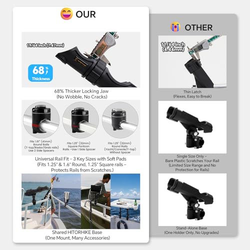 HITORHIKE Fishing Rod Holder Universal Fit Kit Allows for 360-degree Adjustment Kayak Fishing Boat Powerlock Rod Holder - style: Fishing Rod Holder X2+round&square Rail Mount X2