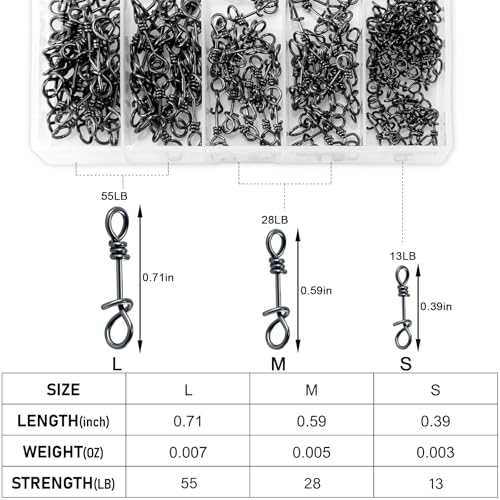 Alwonder 150-Pack Fly Fishing Snaps Twist Clips, 3/5 Sizes Stainless Steel Quick Change Lure Snaps No Knot Clip Quick Snap Fast Snap Lure Connector for Jigs Lures Fishing Clips Swivels Terminal Tackle - color: 150-Pack Twist Clips-3 Sizes(S, M, L)-Black