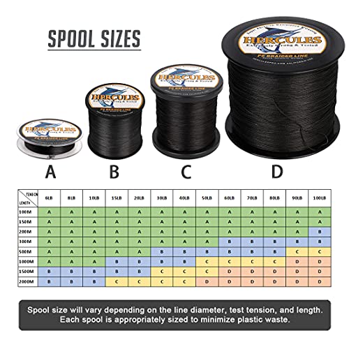 HERCULES Cost-Effective Super Strong 4 Strands Braided Fishing Line 6LB to 100LB Test for Salt-Water, 109/328 / 547/1094 Yards (100M / 300M / 500M / 1000M), Diam# 0.08MM - 0.55MM, Hi-Grade - color: Black, size: 6LB(2.7KG)-0.08MM-1094YDS(1000M)