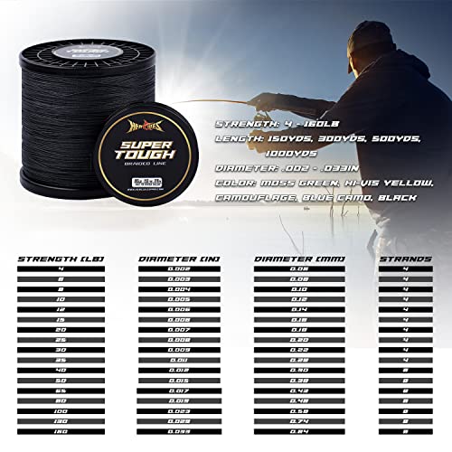 HERCULES Super Tough Braided Fishing Line 4 Strands / 8 Strands, 4lb - 160lb Braid Lines, 150/300/500/1000 Yards for Saltwater - color: Black, size: 10LB (1000 Yards) - 4 Strands