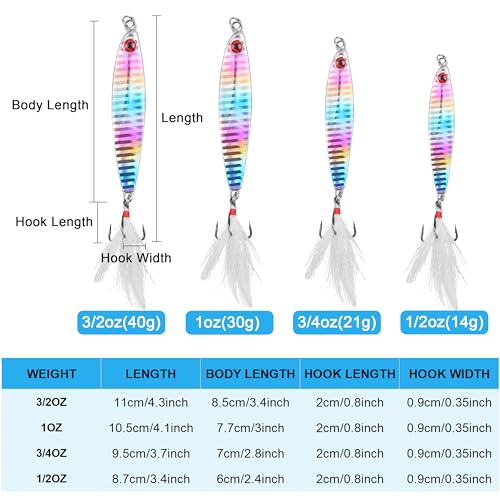 Hard Metal Jigs Fishing Spoon Lures, 5pcs Saltwater Jigging Spoons with Feather Treble Hook Fishing Jigs Casting Spoon for Freshwater Bass Striper Mackerel Halibut - size: 5pcs-30g(1oz)