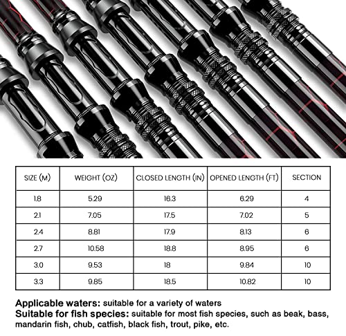 Fishing Rod and Reel Combos, Unique Design with X-Warping Painting, Carbon Fiber Telescopic Fishing Rod with Reel Combo Kit with Tackle Box, Best Gift for Fishing Beginner and Angler - color: Red, size: 3.0 m 9.84 ft (Kit)