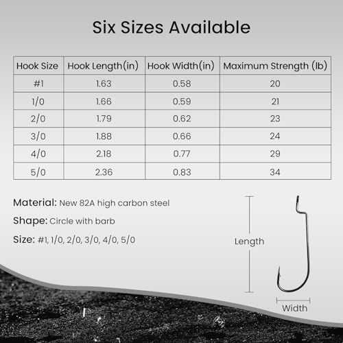 Pristis 25 Pack High Carbon Steel Fishing Hooks, Reinforced EWG Circle Octopus Round Bend 60 Degree Wide Gap Strong Barbed Worm Fish Hook Jig Bait Rig for Saltwater Freshwater Bass Tuna Walleye Trout - color: Round Bend, size: #1