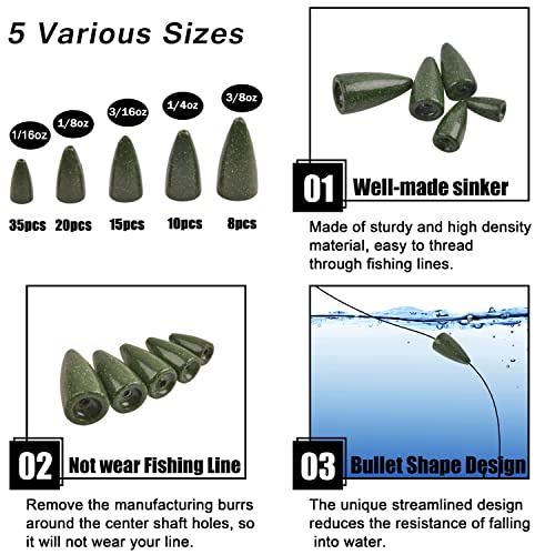 Bullet Sinkers Bass Fishing Weights Kit 88PCS Painted Worm Fishing Flipping Weight Texas Rig Weights Set for Bass Fishing