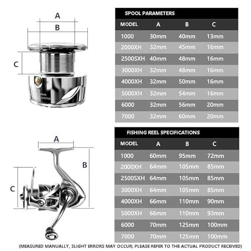 FC Saltwater Spinning Reel,2000 3000 4000 5000 Bass Fishing Reel,7+1 BB Corrosion-Resistance Bearing System,33LBS Max Drag,6.3:1 Gear Ratios,Metal Spool&Screw in Handle