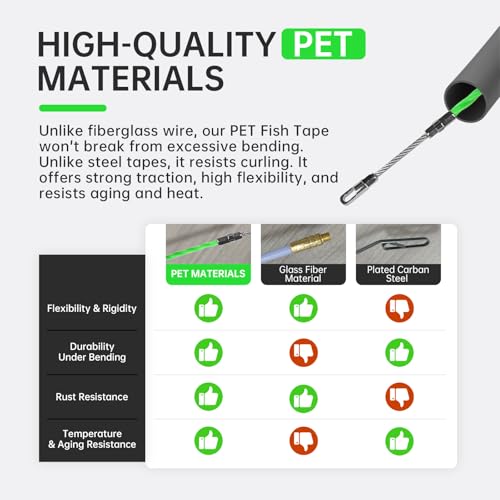 Fish Tape Wire Puller 50 FT x 4.5 mm with Gloves, PET Wire Fishing Tools for Walls and Electrical Conduit - size: 50 ft