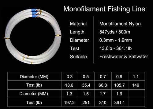 Fishing Line 547 Yard Monofilament Fishing Line Strong Invisible Line Clear Mono Nylon Fishing Leader Line for Saltwater Freshwater - color: Clear, size: 0.9 mm - 105.7 lb