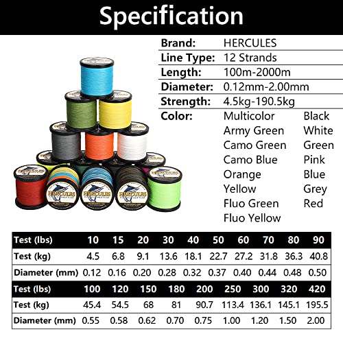 HERCULES Braided Fishing Line 12 Strands, 100-2000m 109-2196 Yards Braid Fish Line, 10lbs-420lbs Test PE Lines for Saltwater Freshwater - color: Multicolor - 12 Strands, size: 20lbs - 1500m - 0.20mm