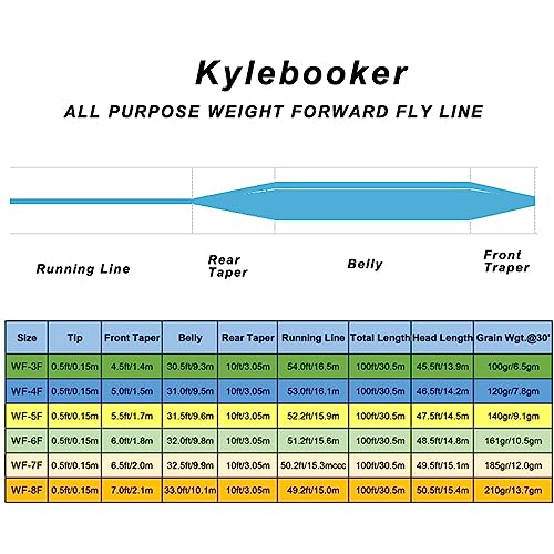 Kylebooker Weight Forward Floating Trout Fly Fishing Line WF3F-WF8 - color: Blue, size: WF7F-100FT