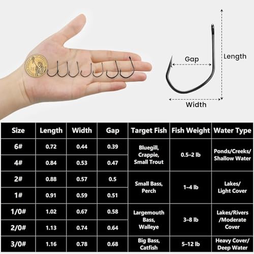FishTrip Weedless Drop Shot Hooks, 50/100pcs Wide Gap Wacky Worm Rig Hooks Bass Fishing Hooks for Freshwater Saltwater 6 4 2 1 1/0 2/0 3/0 - size: #1_100pcs