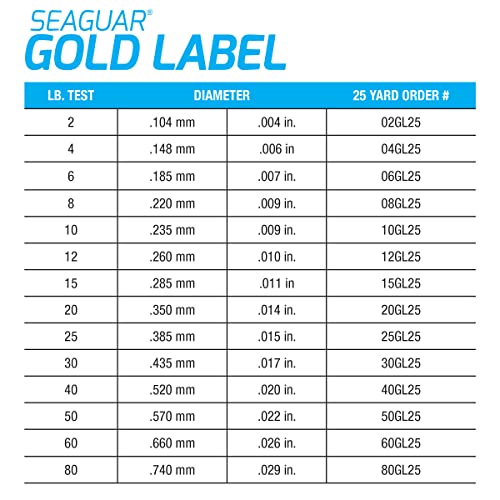 Seaguar Gold Label Fresh & Saltwater Fishing Leader Line, 100% Fluorocarbon - size: 8lb/25yds