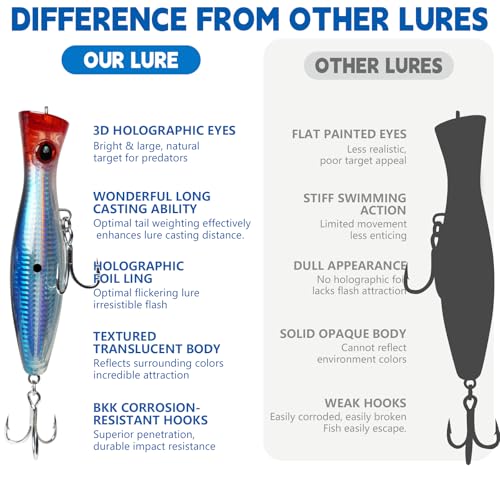 6.2 Inch 2.73 oz Saltwater Topwater Popper Fishing Lures with 3/0 4X Strengthened BKK Treble Hooks, Through-Wire for Strength & Durability, Target GT, Tuna, Sea Bass, Marlin - color: A2-/2.73OZ-6.2''