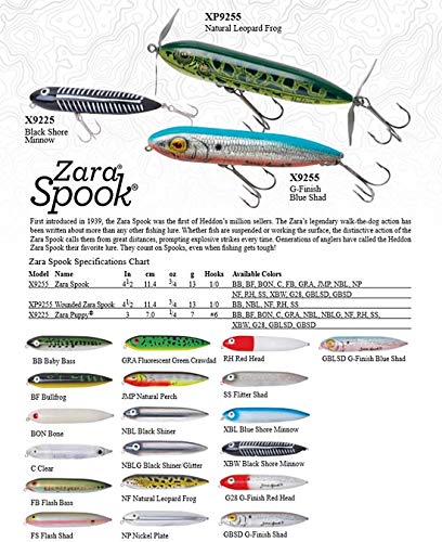 Heddon Zara Spook Topwater Fishing Lure - Legendary Walk-The-Dog Lure - color: Flitter Shad, style: Zara Spook (3/4 Oz)