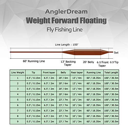 AnglerDream WF Fly Fishing Line Kit 1 2 3 4 5 6 7 8 9WT Fly Fishing Line Leader Braided Backing Fish Line - color: Orange, size: WF 8F Fly Line Combo