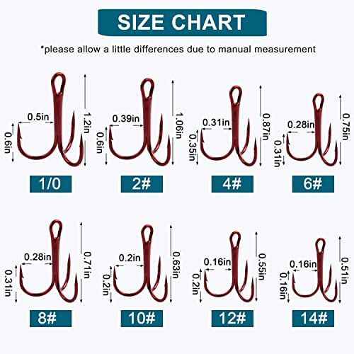 Fishing Red Treble Hooks- 80/120pcs Sharp Round Bend Barbed Treble Hook High-Carbon Steel Triple Hooks for Bass Trout Saltwater Freshwater Size 1/0 1 2 4 6 8 10 12 14 - color: RED, size: 80PCS-1/0
