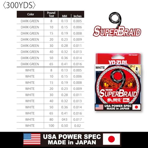 YO-Zuri SUPERBRAID 9 - Floating Braided Fishing LINE - color: Dark Green, size: 300 YD