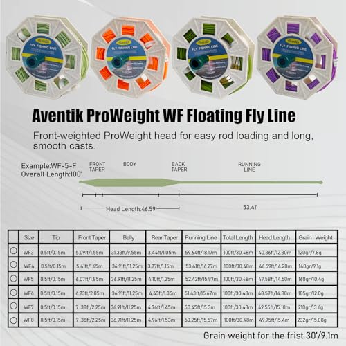 Aventik ProWeight WF Floating Fly Fishing Line Welded Loops Weight Forward Freshwater Trout Fly Line Kit WF 3 4 5 6 7 8 Low Stretch Slick Coating Accurate Casting - color: Grassgreen, size: 3F