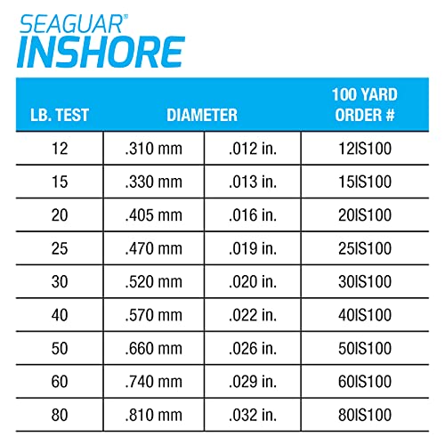 Seaguar Inshore 100% Fluorocarbon Fishing Leader For Shore & Flat Fishing, Multiple Sizes - size: 12 lb / 100 yd, style: 12-pounds