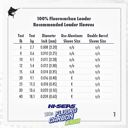 HI-SEAS 100% FLUOROCARBON Fishing LINE Leader - Clear Invisible Leader UNDETECTABLE to Fish, Fast Sinking 6LB-400LB - style: .028 in / 0.70 Mm, 50 Lb, 50 Yd