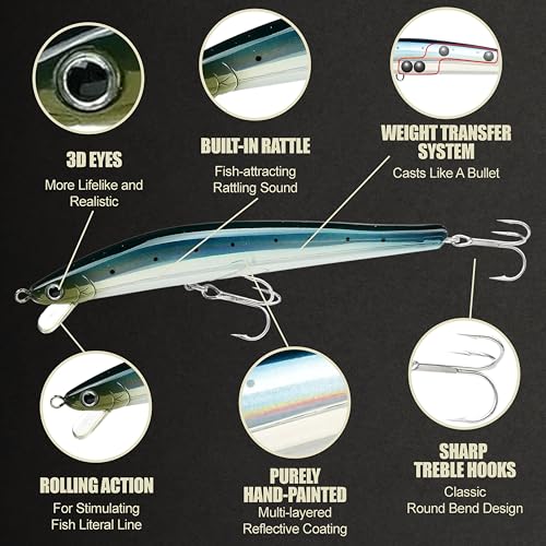 Lucky Craft FlashMinnow 125 YAWARA Saltwater Fishing Lure, Jerkbait for Halibut and Sea Bass, Long Casting Fishing Gear, Slow Sinking 5in 0.7oz, Tackle Box and Fish Accessories - color: 7714 Metallic Sardine, size: 125FW, style: No Scales