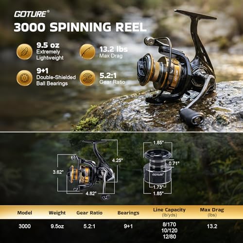 Goture Dual-Length Telescopic Fishing Poles & Reel Combo - size: 9-10FT