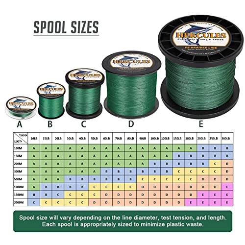 HERCULES Cost-Effective Super Cast 8 Strands Braided Fishing Line 10LB to 300LB Test for Salt-Water,109/328/547/1094 Yards(100M/300M/500M/1000M),Diam.#0.12MM-1.2MM,Hi-Grade Performance,Variety Colors - color: Green, size: 20LB-0.20MM-1640YDS(1500M)-8 STRA