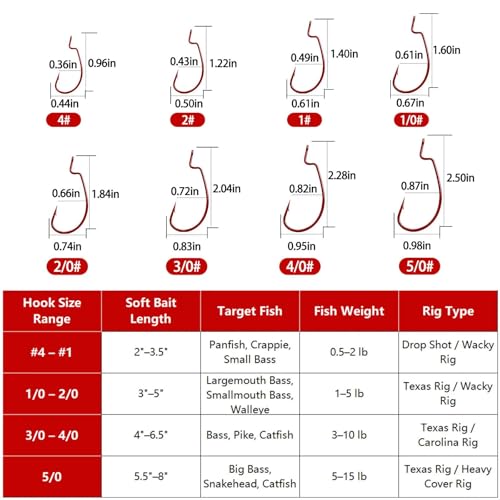 50/100/120pcs EWG Fishing Hooks, Bass Fishing Hooks Offset Worm Hook Texas Rig Hooks Live Bait Fishing Hooks for Freshwater Saltwater Size 4 2 1 1/0 2/0 3/0 4/0 5/0 - color: Red, size: 1/0_50pcs