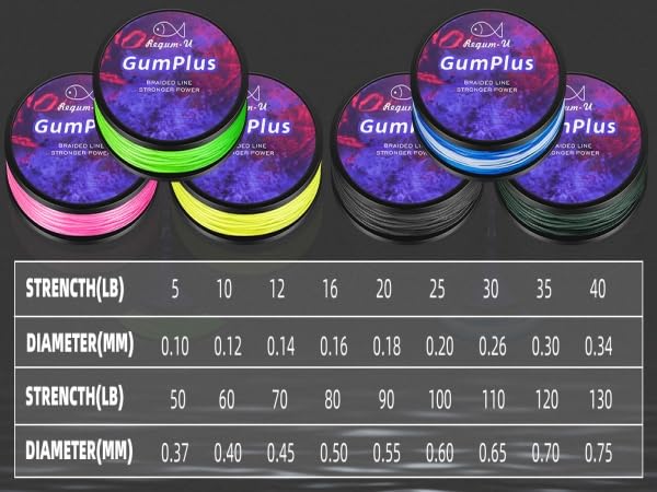GumMAX 545/1093/1640yds 5-100LB 8X Braided Fishing Line Abrasion Resistant Superline Zero Stretch & Smaller Diameter Confuse & Never Fade in Saltwater and Freshwater - color: Navy Blue, size: 25LB-150yards