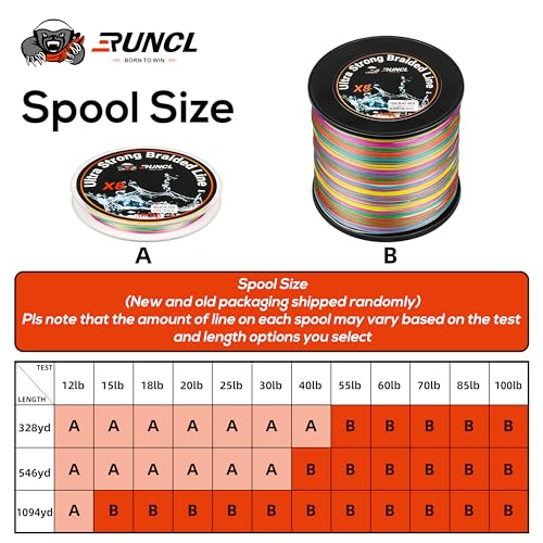 RUNCL 8 Strands Braided Fishing Line - High Visibility Colored Braid Line, Super Strong, Abrasion Resistant, No Stretch, 328yds/546yds/1093yds, 12lb to 100lb for Saltwater or Freshwater Fishing - color: Multicolor, size: 12lb - 1093yds