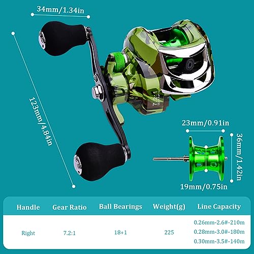 Baitcasting Reel Fishing Reel 18+1 Ball Bearing 7.2:1 Gear Ratio 9 Gear Braking Baitcaster Dual Handle Nylon Heavy Duty 10KG Fishing Reel. - color: Left Hand
