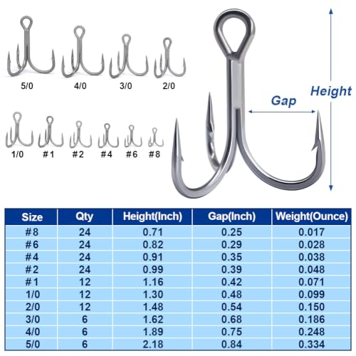 Fishing-Treble-Hooks-5X-Extra-Strong-Heavy-Duty Ultra Anti-Rust Bulk Hooks for Saltwater and Freshwater Fishing Sizes 5/0 to #8 - size: Size:2 24-Pack