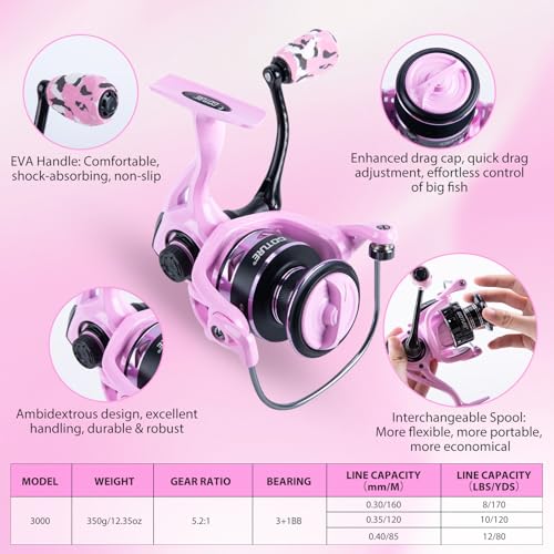 Goture Pink Fishing Rod and Reel Combo - ML Action Spinning Reel Pole with Pink Bag - Telescopic Rod Kit for Starter Travel Saltwater Freshwater, Gift for Woman - color: Pink Pole - Sparkling Sling Bag with 3600 Trays, size: 6FT/1.8M