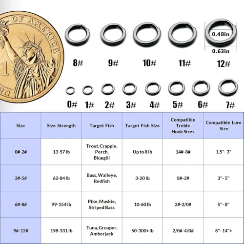 Fishing Split Rings - 50/100Pcs Stainless Steel Lure Ring for Link Fishing Hooks Heavy Duty Saltwater Terminal Tackle Connector - size: 100Pcs_black,7#_121lbs