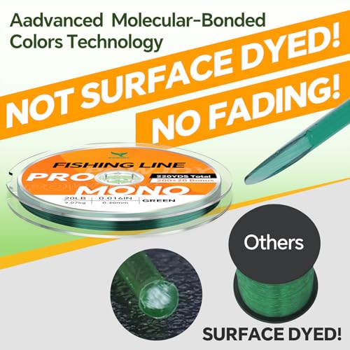 Monofilament Fishing Line with Knot Guide Card, Tangle-Free Snap Ring for No More Mess, Low Memory Smooth Casting Nylon Mono String, 15/20/30/50/80LB, 220-1050 Yards - color: Green, size: 20LB 220Yards