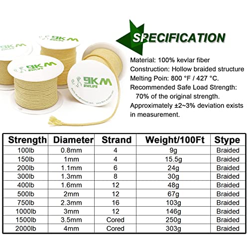 9KM DWLIFE Braided Kevlar Cord, 100lb~2000lb, High Tensile Strength, Abrasion, Flame Retardant, Kite String, Fishing Line, Model Rocket Shock, Tactical Survival Paracord - size: 300lb | 1.3mm(Dia.)x100ft