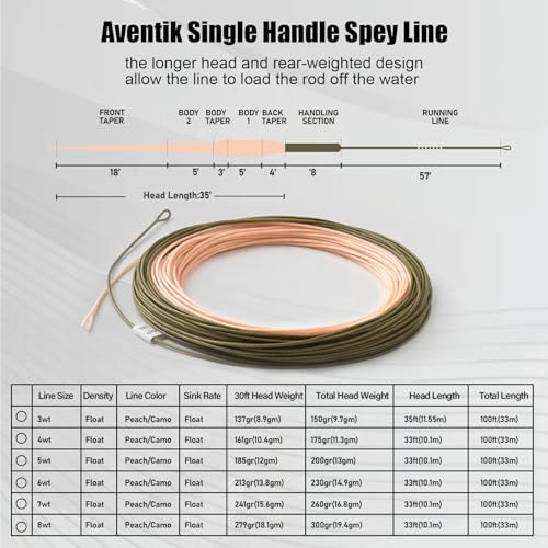 Aventik Trout, Trout Boost, Single Hand Spey, Floating Fly Fishing Line Freshwater Fishing, Smooth Accurate Casting, Easy Roll Casting, 100FT with Welded Loops - color: P/M Green Single Hand Spey, size: 7F