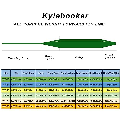 Kylebooker Weight Forward Floating Trout Fly Fishing Line WF3F-WF8 - color: Green, size: WF7F-100FT