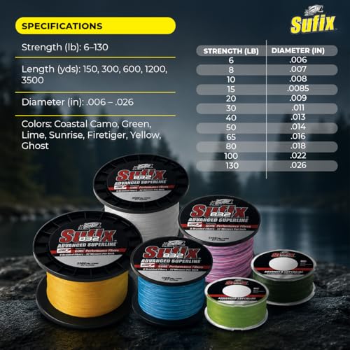 Sufix 832 Braid Fishing Lure - color: Hi-Vis Yellow, size: 10 lb / 300 yd
