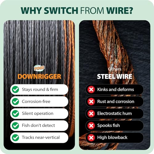 FINS Downrigger Braided Fishing Line, Replaces Steel Cable, Made in USA - size: 200 Yards