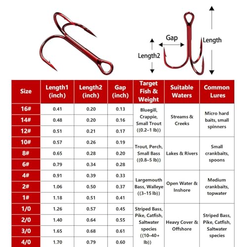 FishTrip Fishing Treble Hooks Red, 25pcs Triple Hooks High Carbon Steel Barbed Sharp, Replacement Fishing Hooks on Hard Lures for Freshwater Saltwater - size: 2#_25pcs