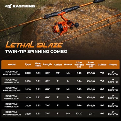 KastKing Lethal Blaze Twin-tip Fishing Rod and Reel Combo, Spinning & Baitcaster Combo, Flame Pattern Design, IM6 Graphite 2Pc Rod with Backup Tip Section, Stainless-Steel Guides, EVA Handle - style: Spin-7'4" Mh-3000 Reel (2pcs+extra Tip)