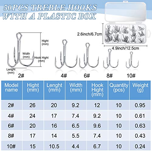 Skylety 200 Pcs Fishing Stainless Steel Split Rings, 50 Treble Hooks, Lure Tackle Connector Fishing Pliers, Fish Lanyard and 876 Lure Eyes for Tackle Fish - color: Blue