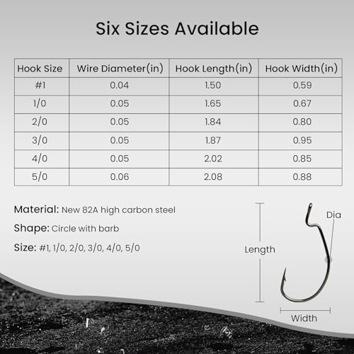 Pristis 25 Pack High Carbon Steel Fishing Hooks, Reinforced EWG Circle Octopus Round Bend 60 Degree Wide Gap Strong Barbed Worm Fish Hook Jig Bait Rig for Saltwater Freshwater Bass Tuna Walleye Trout - color: EWG, size: #1
