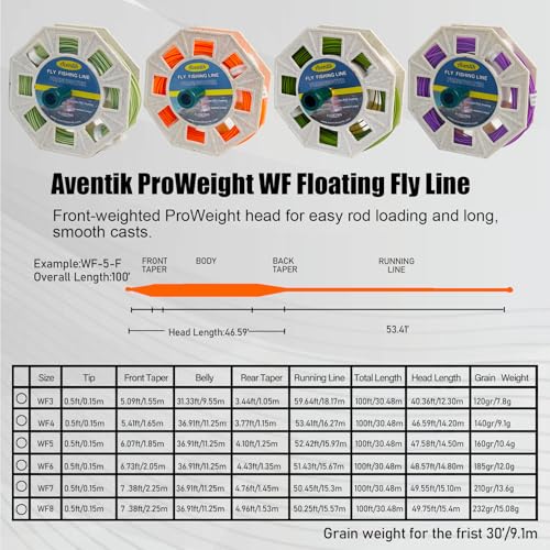 Aventik ProWeight WF Floating Fly Fishing Line Welded Loops Weight Forward Freshwater Trout Fly Line Kit WF 3 4 5 6 7 8 Low Stretch Slick Coating Accurate Casting - color: Hot Orange, size: 3F
