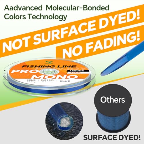 Monofilament Fishing Line with Knot Guide Card, Tangle-Free Snap Ring for No More Mess, Low Memory Smooth Casting Nylon Mono String, 15/20/30/50/80LB, 220-1050 Yards - color: Blue, size: 30LB 150Yards