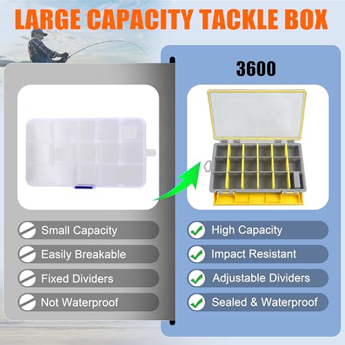 OROOTL Waterproof Fishing Tackle Box Organizer Versatile Storage Organizer Box with Adjustable Dividers Transparent Tackle Boxes Saltwater Freshwater Fly Fishing Accessories Gift for Men - style: 3600 (10.83"x7.19"x1.75")-1pcs